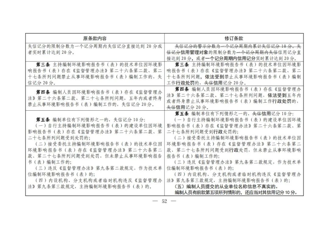 環(huán)評(píng)編寫